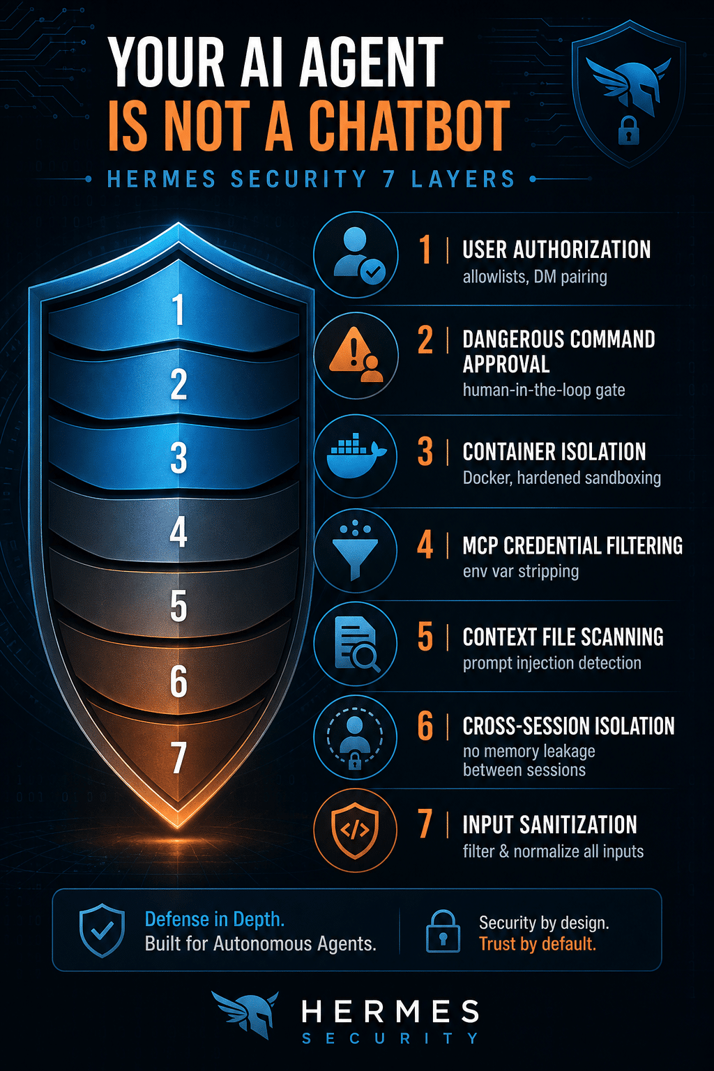 Hermes AI Agent 7 Security Layers